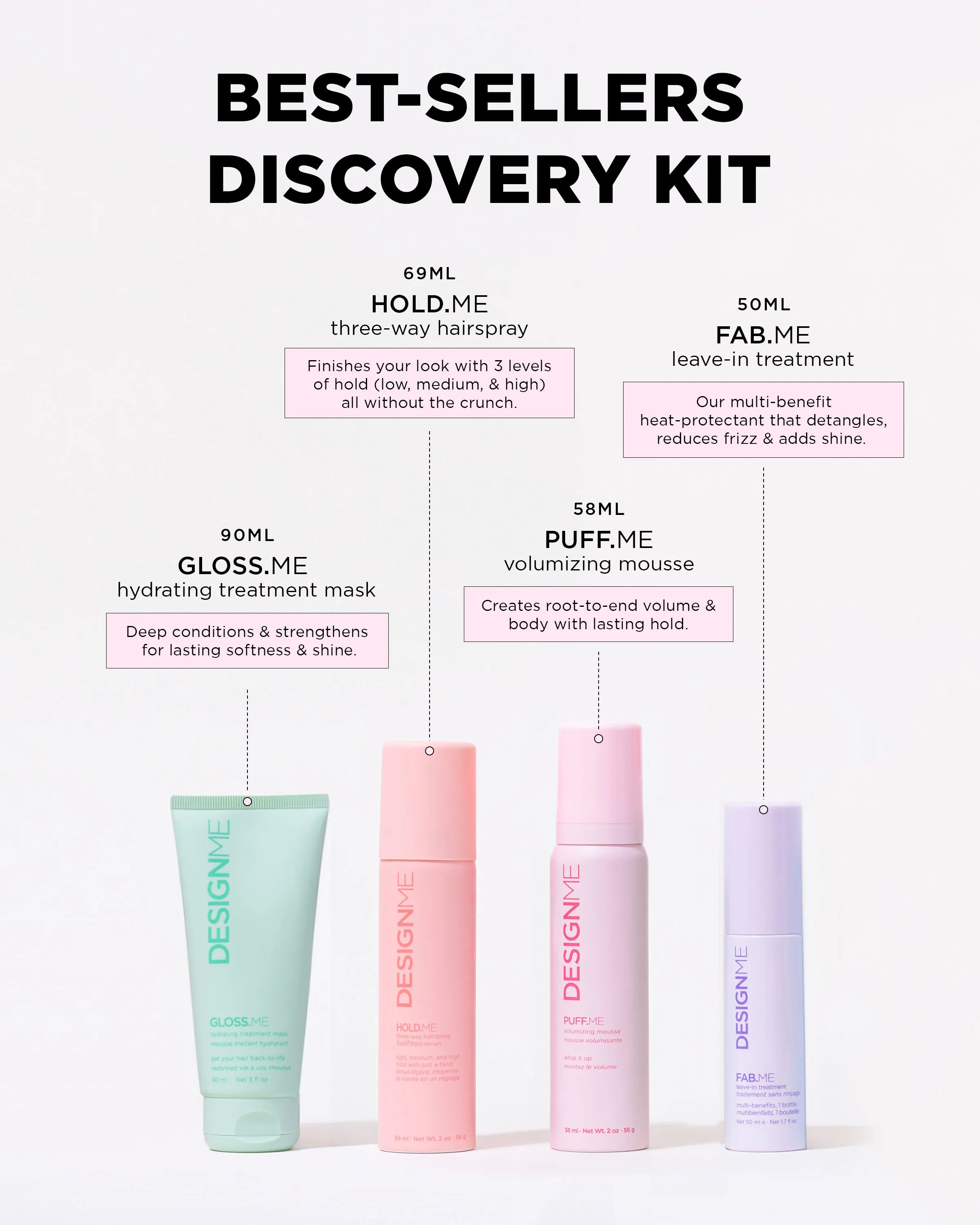Best-Sellers Discovery Kit